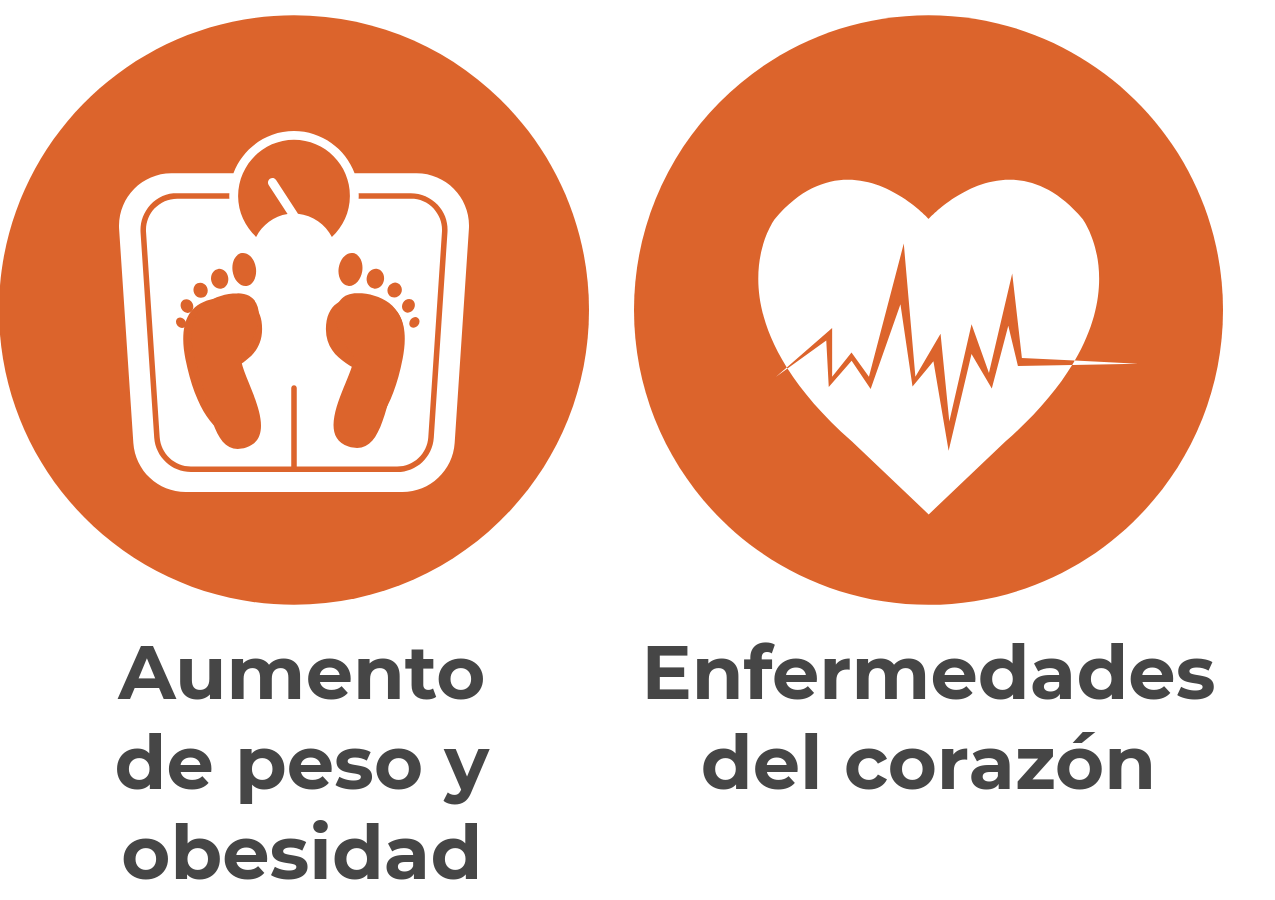 Weight gain and obesity icon and heart disease icon