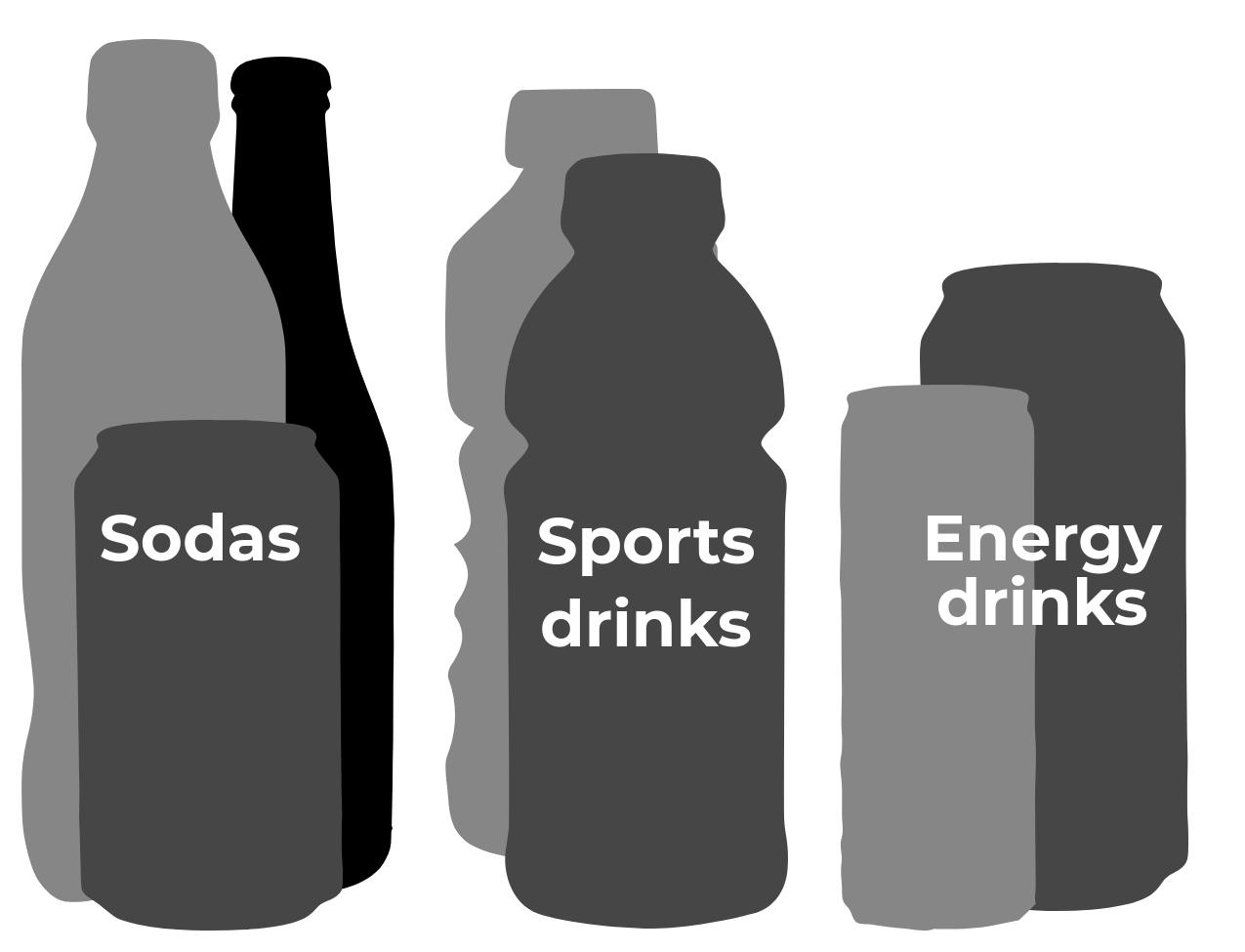 Sodas, sports drinks, and energy drinks