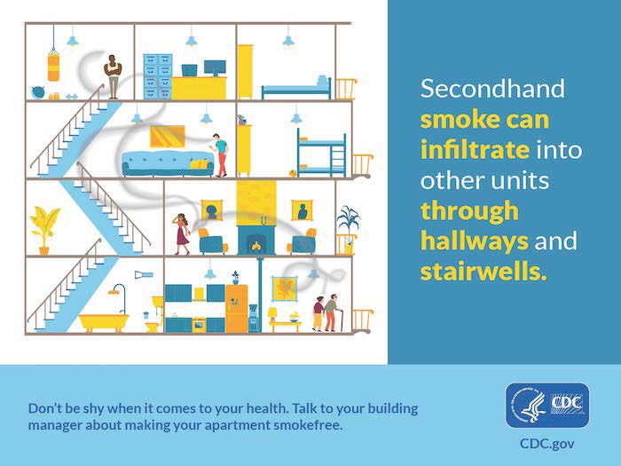 Infographic - Secondhand smoke can infiltrate into other units through hallways and stairwells