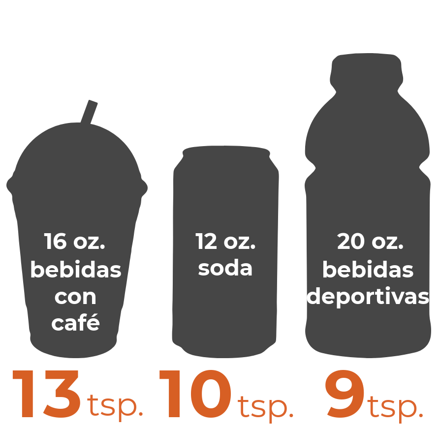 teaspoons of sugar in coffee, soda, and sports drinks