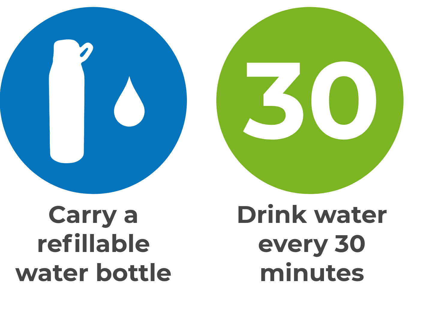 Carry a  refillable water bottle and Drink water every 30 minutes